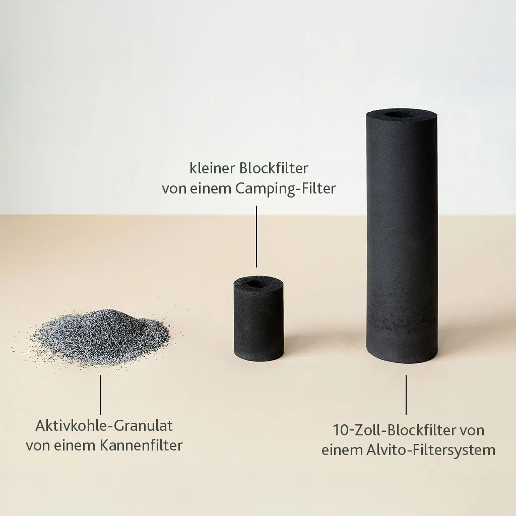 Filtereinsatz Aktivkohlefilter ABF Primus® SD "blau", von Alvito