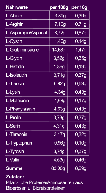 Aminosäuren Pulver, 300 g, von Wohlfühl Vital®
