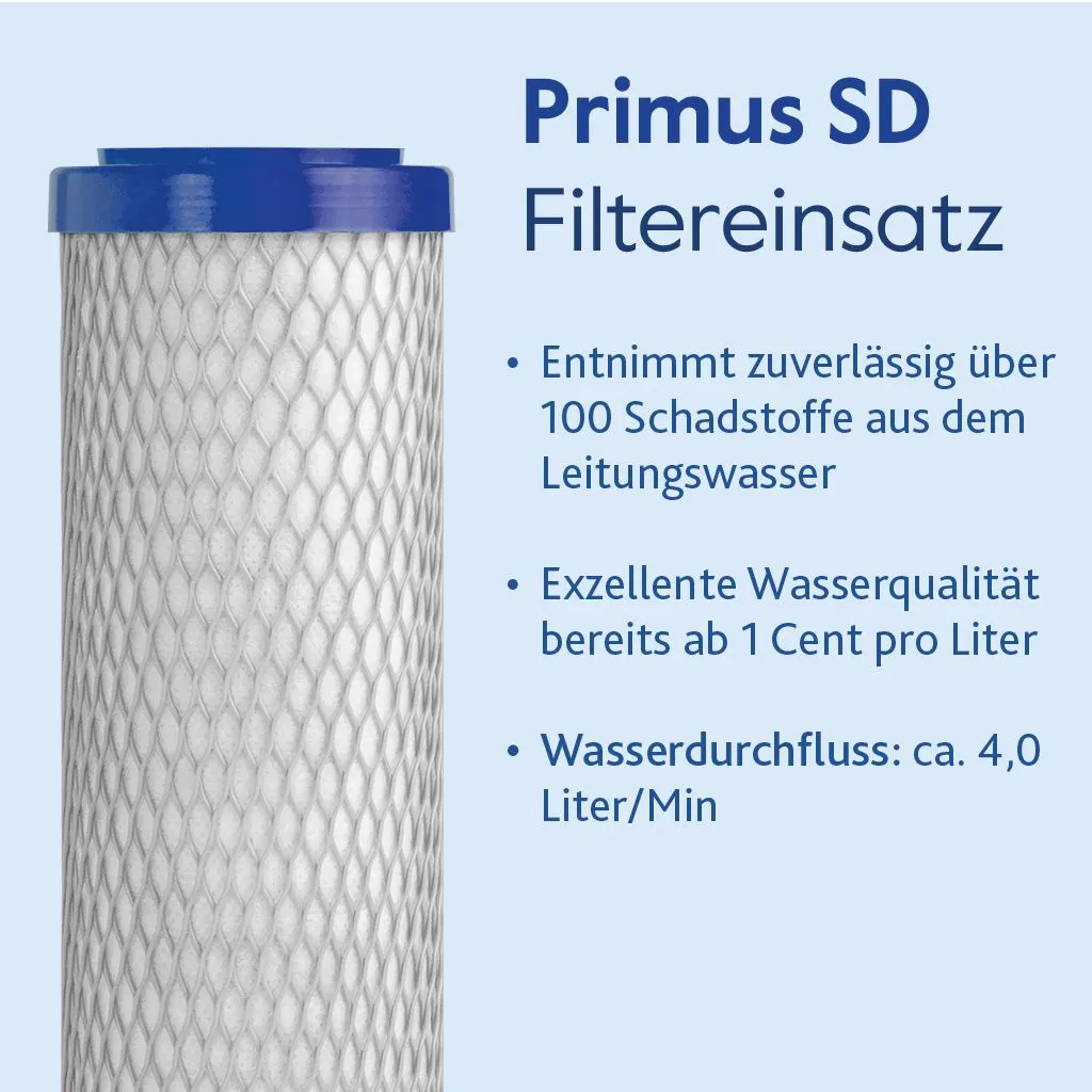 Filtereinsatz Aktivkohlefilter ABF Primus® SD "blau", von Alvito