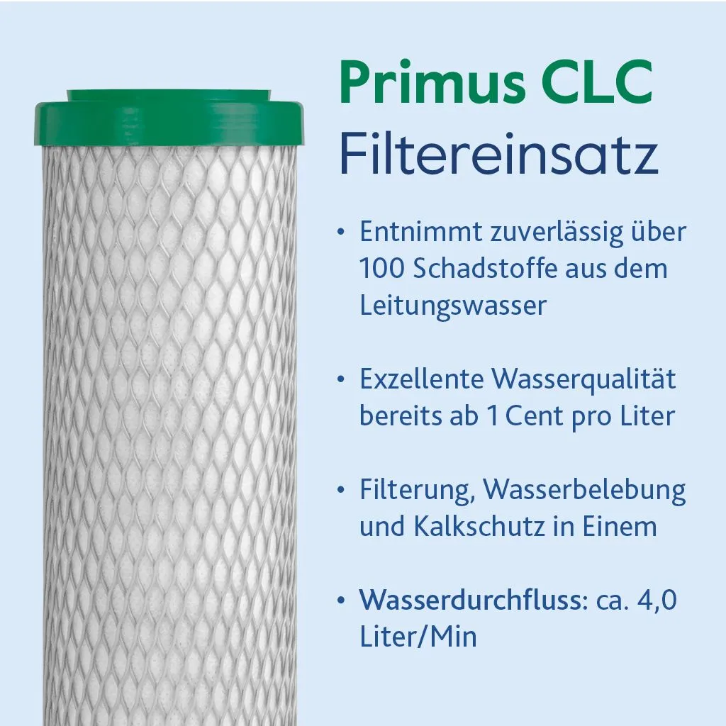 Filtereinsatz Aktivkohlefilter ABF Primus® CLC "grün", von Alvito